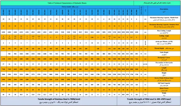 بروشور قیچی هیدرولیک